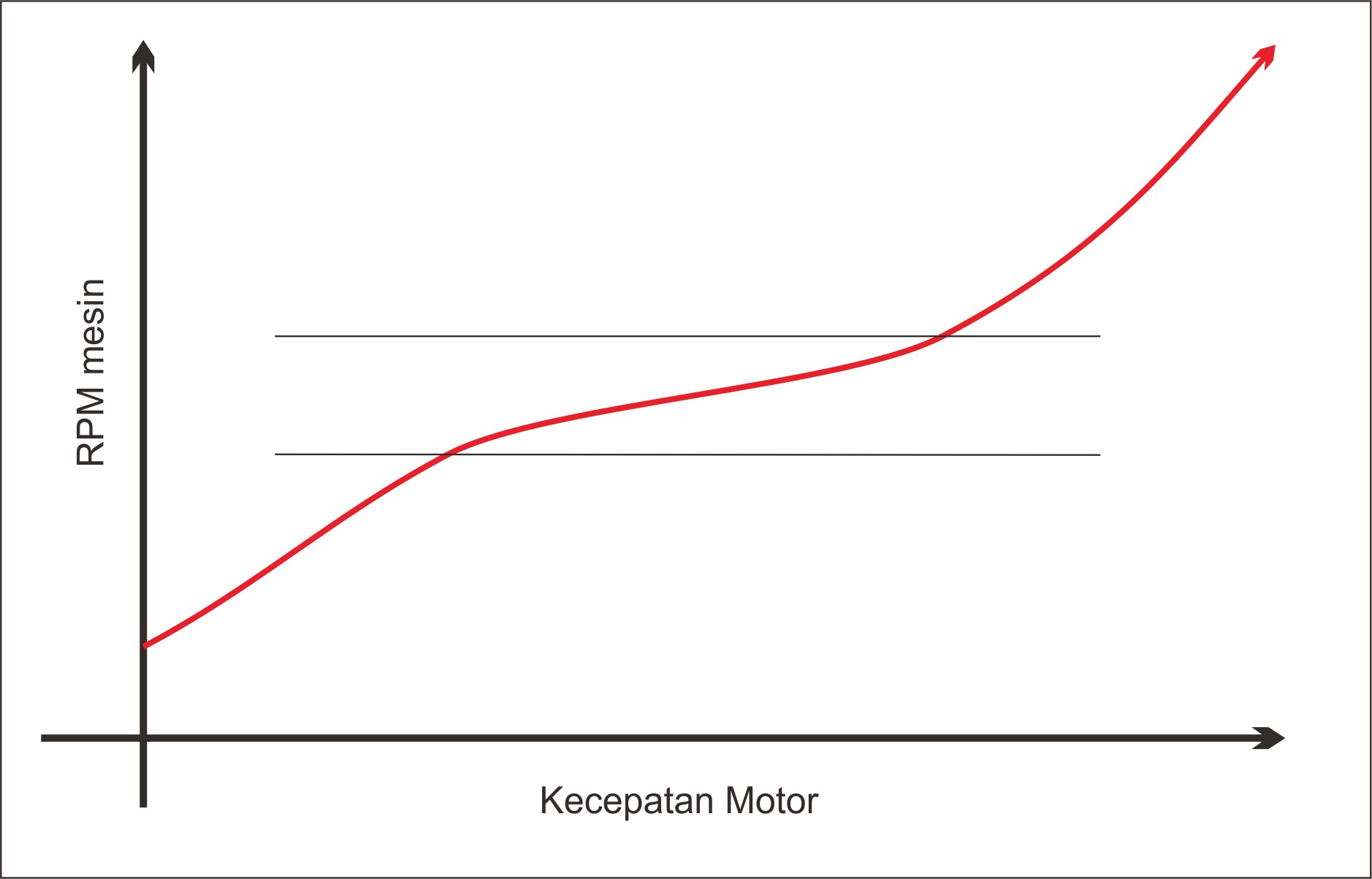 Perbedaan Per Sentri Beat Dan Vario 125. Memperbaiki performa CVT Vario 125