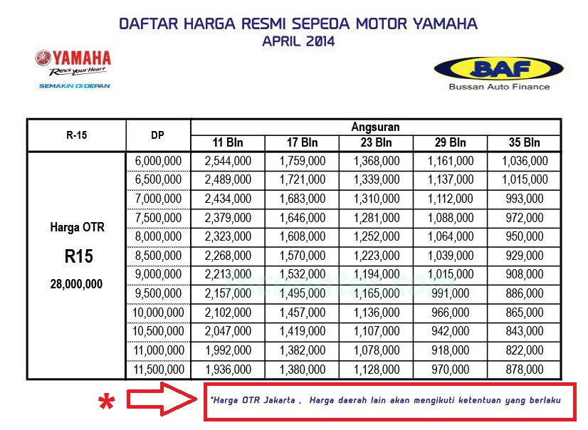 Harga Honda Vario Otr Purworejo. Wow… Selisih Harga Kredit R15 Antara Jakarta dengan Purworejo(JATENG) Beda 7jutaan