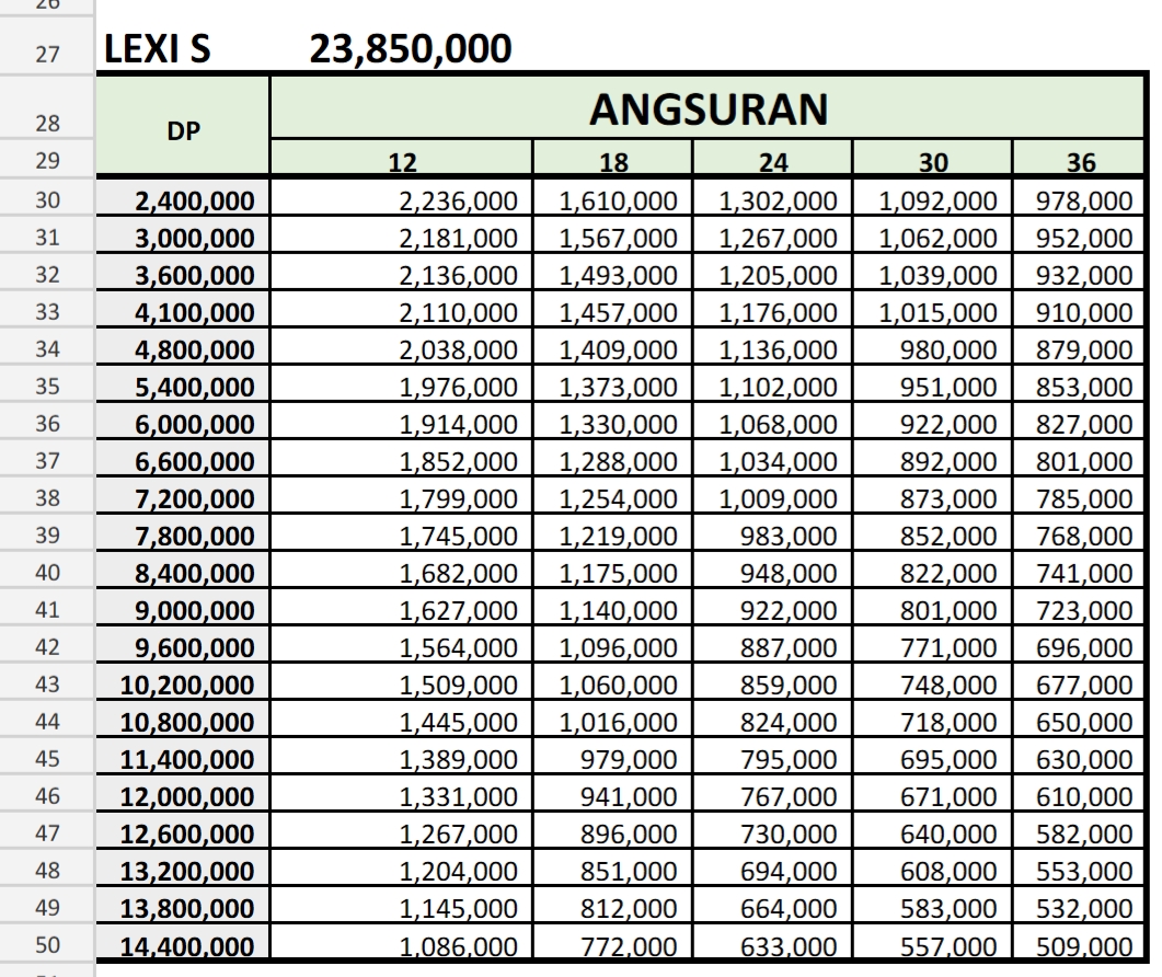 Kredit Vario 125 Ponorogo. Daftar Harga Kredit Yamaha Lexi 125 VVA Tulungagung, Kediri, Ponorogo, Madiun.
