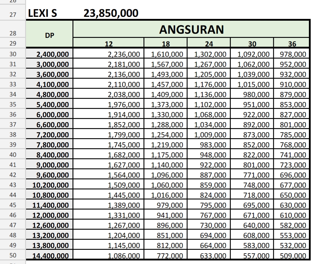 Harga Kredit Vario 125 Di Kediri. Daftar Harga Kredit Yamaha Lexi 125 VVA Tulungagung, Kediri, Ponorogo, Madiun.