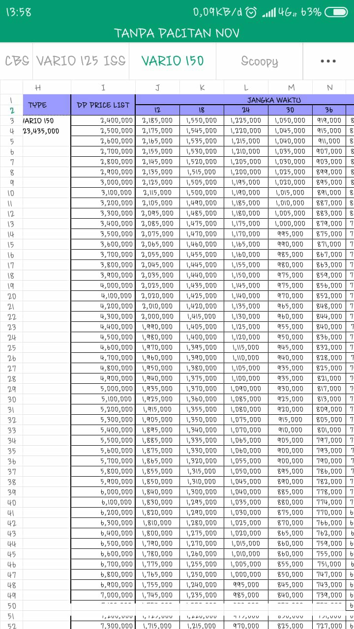 Harga Vario 2019 Kredit. Harga Kredit Vario 150 Ngawi Januari 2019