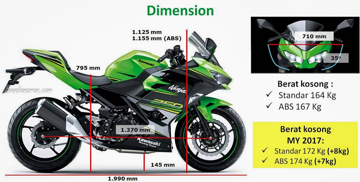 Perbedaan Arm Vario Old Dan New. Bedah perbedaan Kawasaki new Ninja 250 FI vs old Ninja 250, semua berubah total !!!!