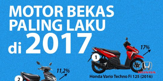 Honda Vario Techno 2017. Honda Vario Techno Fi Jadi Motor Bekas Terlaris 2017