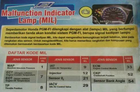 Arti Indikator Speedometer Vario 125. Arti Kedipan Lampu Indikator Vario 125