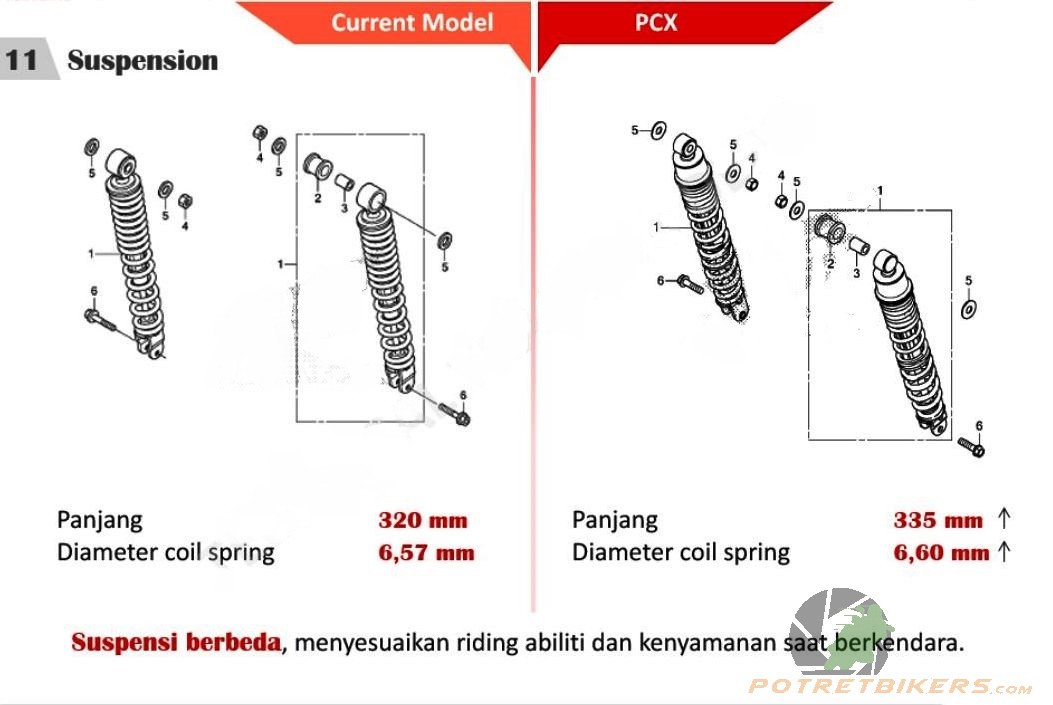 Tinggi Shock Belakang Vario 150 New. Tinggi shock breaker Honda PCX 150, ini detailnya kawan !!