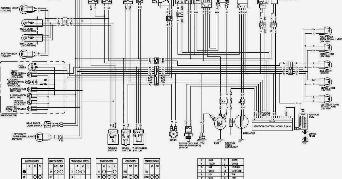 Diagram Lampu Vario 110 Karbu. Panduan Lengkap: Memeriksa dan Memperbaiki Jalur Kabel Lampu Depan Vario 110 Karbu