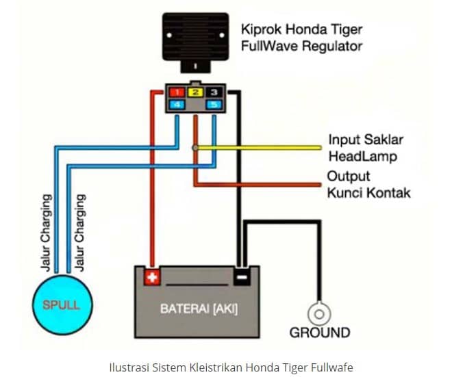 Pasang Led Alis Vario 150. Cara Pasang Lampu Alis Di Vario 150