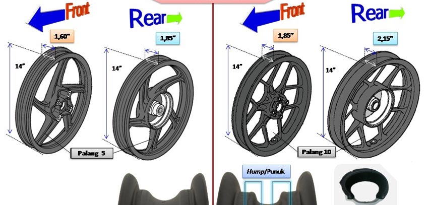 Ukuran Velg Vario 125 Cbs. Ukuran Lebar Velg Vario 125 Old