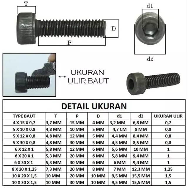 Ukuran Baut Knalpot Vario 150. Ukuran Baut Knalpot Beat