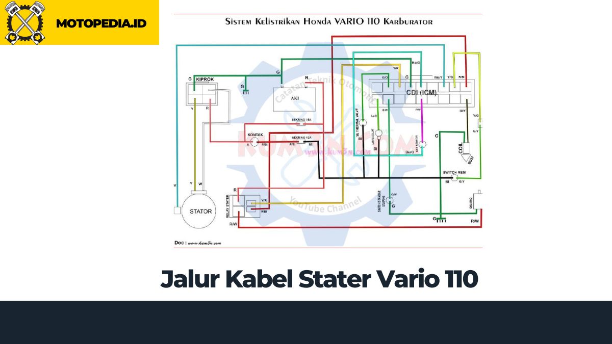 Vario 110 Thailook Warna Hitam. Jalur Kabel Stater Vario 110: Memahami dan Memperbaiki