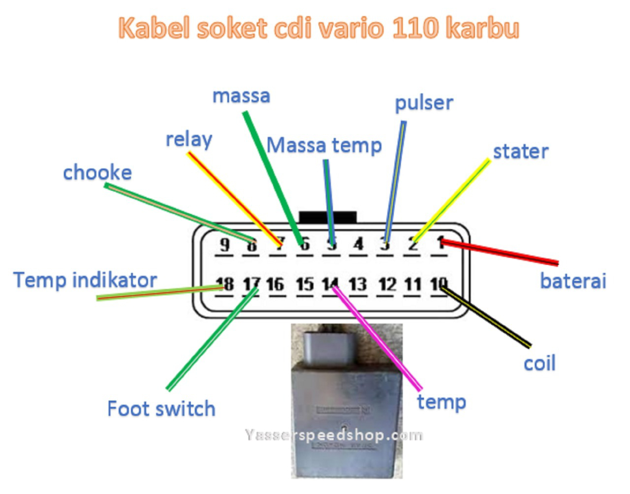 Pengapian Vario 110 Ac Atau Dc. Sistem Pengapian pada Honda Vario 110 Karburator: AC atau DC?