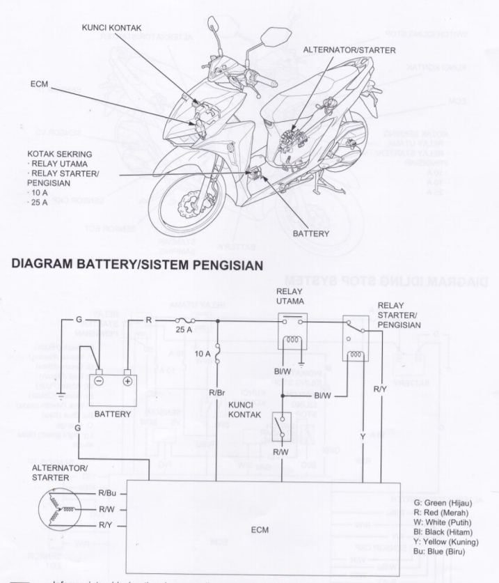 Letak Cdi Vario 125. Letak CDI pada Honda Vario 150