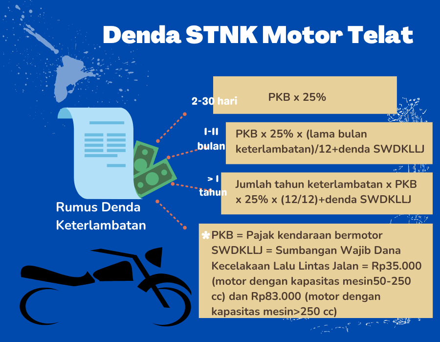 Modifikasi Vario 125 Merah 2014. Denda Telat Bayar Pajak Motor Honda Vario 125