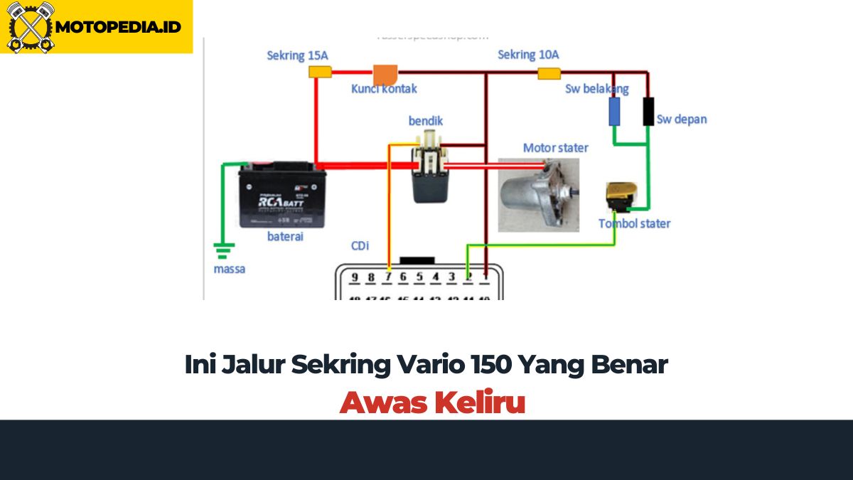 Sekring Fuel Pump Vario 125. Jalur Sekring Vario 150