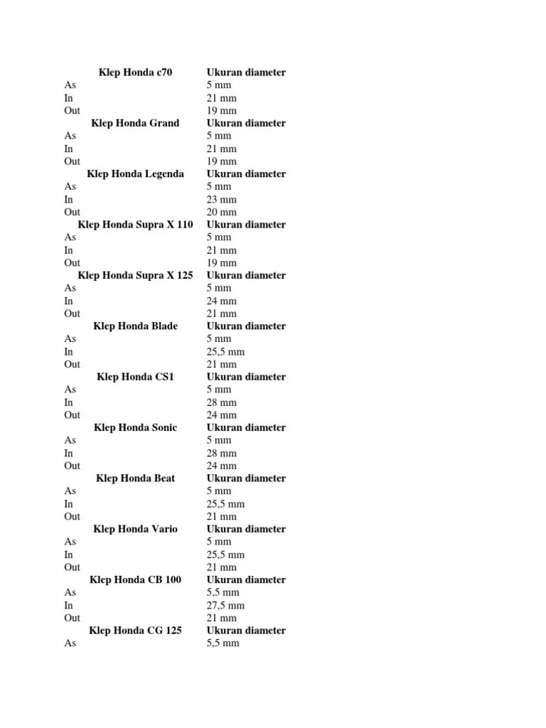 Ukuran Diameter Klep Vario 125. Klep Honda c70