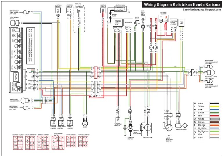 Skema Kabel Stater Vario 110. Wiring Diagram Kelistrikan Honda Karisma 125D - HD