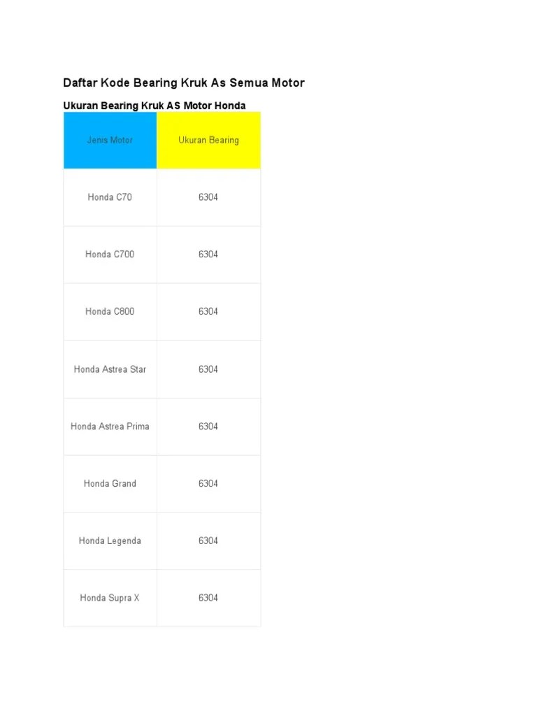 Laher Bandul Vario 125. Daftar Kode Bearing Kruk As Semua Motor