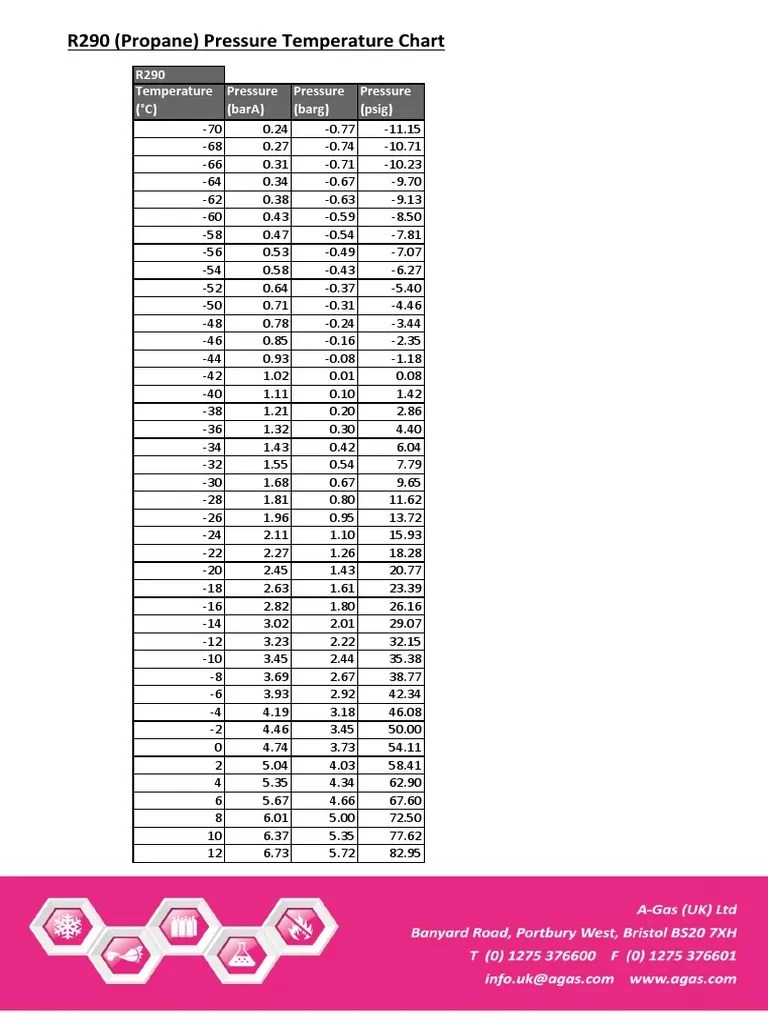 Vario Plus Mru Air. r290 Propane PT Chart