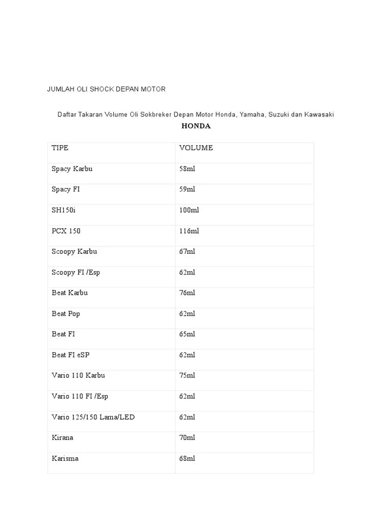 Volume Oli Shock Depan Vario 110 Karbu. Jumlah Oli Shock Depan Motor