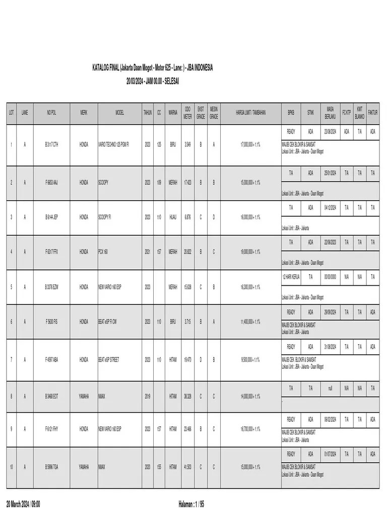 Dan Ao Xe Vario 2019. Cut Off Bike 3379 ALL