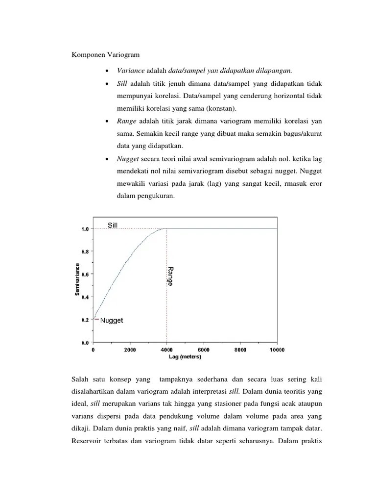 Variogram Nugget Sill Range. Sill Range Nugget
