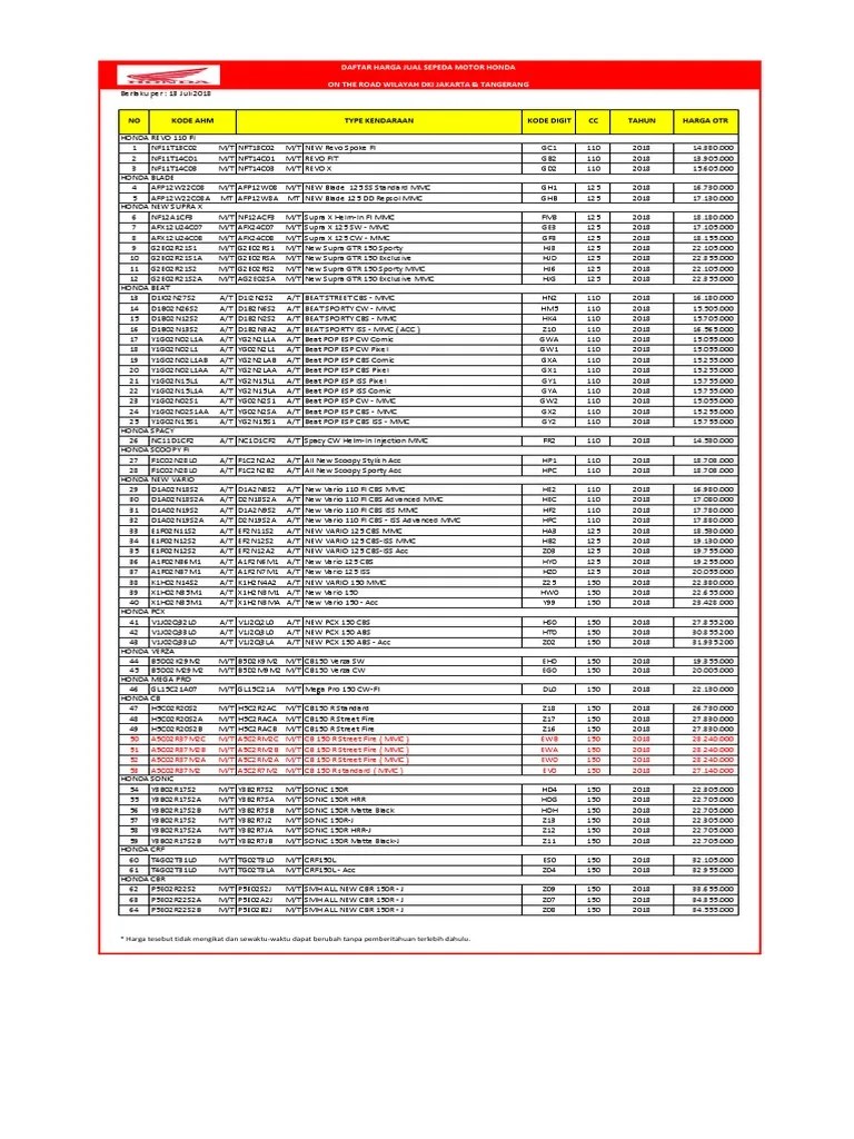 Vario 110 Cbs Iss Mmc. Otr Wms Reguler Per 14 Jul 2018 - Dealer