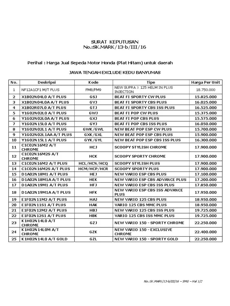 Vario 125 Cbs Mmc Plus. Daftar Harga Varian Honda Dulu2