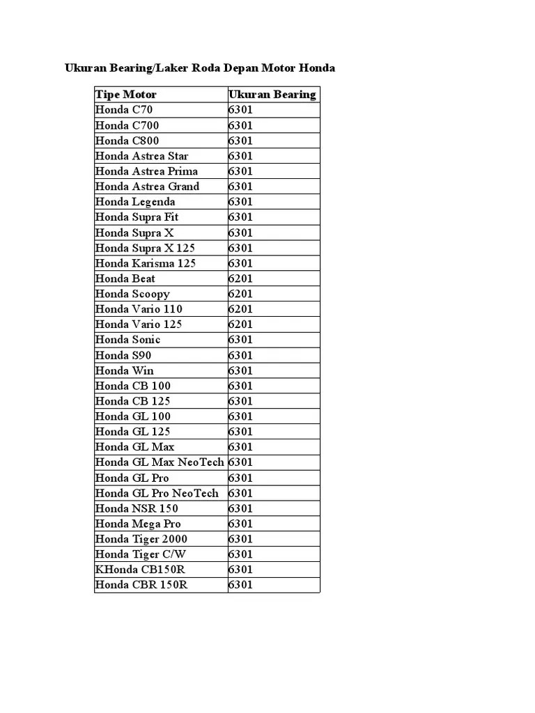 Ukuran Bearing Depan Vario. Ukuran Bearing/Laker Roda Depan Motor Honda Tipe Motor Ukuran Bearing