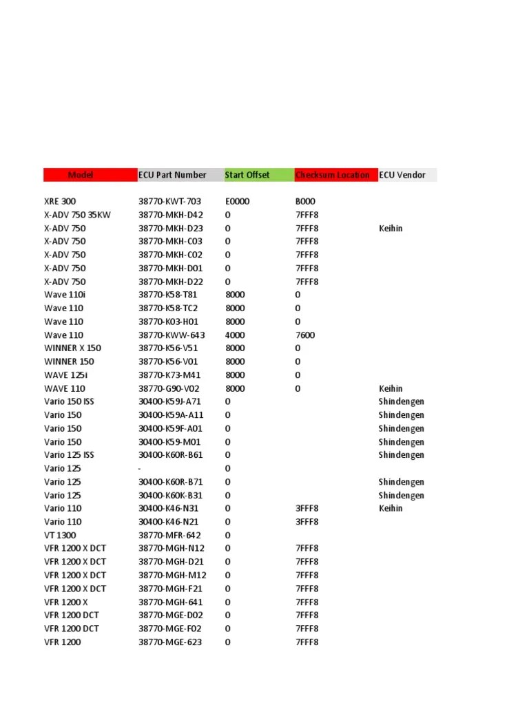 Kode Ecu Vario 125 Led 2017. DATA ECU Start Offset + Checksum All Tipe