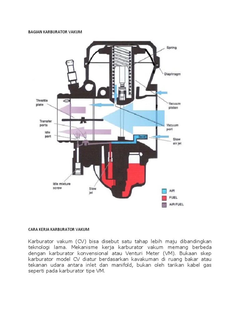 Kode Vakum Vario 110 Karbu. Cara Kerja Karburator Vakum