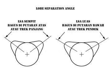 Letak Noken As Vario 110. Cara Menghitung Angka LSA di Noken As, Rumusnya Gampang Kok!