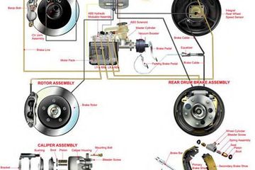 Mercedes Vario Abs Pump. Indikator ABS, Jangan Panik Jika Lampu Menyala