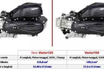 Perbedaan Vario 125 Dan Vario 150. Beda Mesin Honda Vario 150 eSP Dengan Honda Vario 125 eSP, Banyak Juga!
