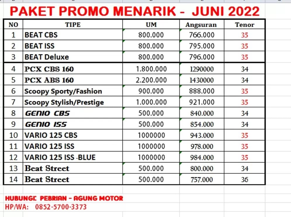 Harga Motor Honda Vario Nganjuk. Daftar Harga dan Promo Dealer Motor Honda Nganjuk 2022
