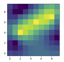 Variogram In Python. Interpolasi Kriging Sederhana Menggunakan Python untuk Menghitung Porositas