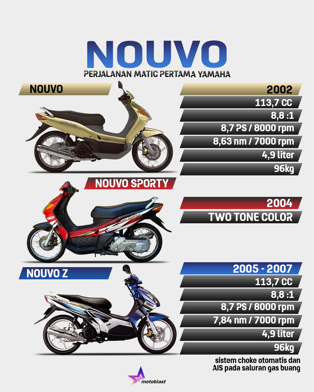 Vario 2007 Hitam Hijau. Sejarah Yamaha Nouvo dari generasi ke generasi di Indonesia