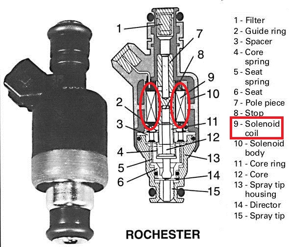 Injektor Vario 125 Old Berapa Hole. Durasi Injector CBR150 Lebih Pendek dari Vario125, Artinya ???