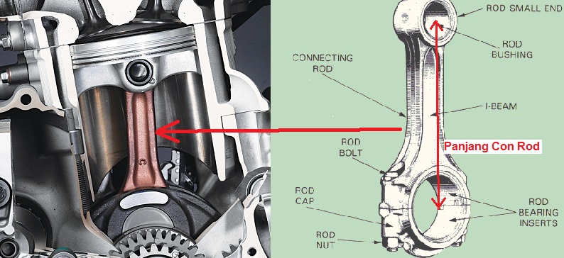 Panjang Stang Seher Cb150r Old. Pengaruh Panjang Con Rod (Stang Seher) Terhadap Performa Engine