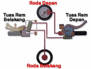 Perbedaan Vario Cw Dan Cbs. Perbedaan Type CW, CBS, CBS-ISS