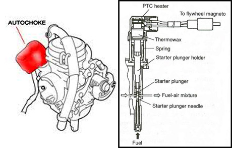 Cara Kerja Cuk Otomatis Vario 110. Pakai Autochoke, Starter Pagi Hari Langsung Grengggg…!!!