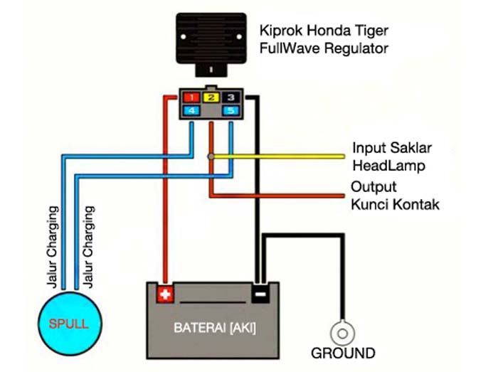 Harga Lampu Alis Buat Vario. Cara Pasang Lampu Alis Motor Anti Gagal Untuk Tampilan Keren