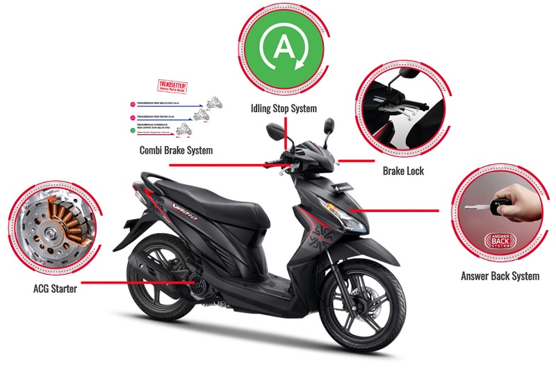 Harga Modif Jok Vario 110. Daripada Honda Vario 125 ISS, Mending Vario 110 ISS! – Moladin