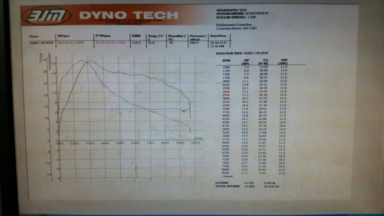 Bore Up Vario 150 Jadi 180cc. Honda vario 150 di bore up jadi 180cc tenaga naik jadi 16,4 hp