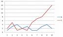 Difference Between Bar Diagram And Histogram. Graph, Central Tendency, & Variability
