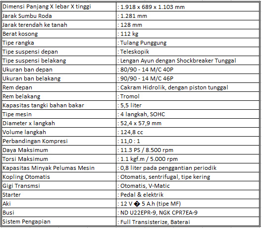 Review Vario Techno 125. Riding impression review Vario Techno 125 PGM-FI di habitat aslinya, lincah dan irit cuy!