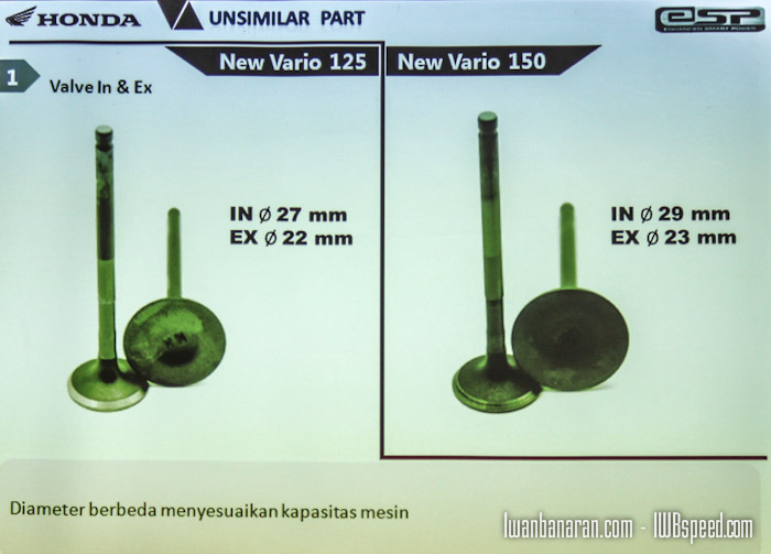 Perbedaan Kompresi Vario 125 Dan 150. Penasaran perbedaan teknis antara vario 125 dengan vario 150?? berikut 15 perbedaan teknisnya gan!!