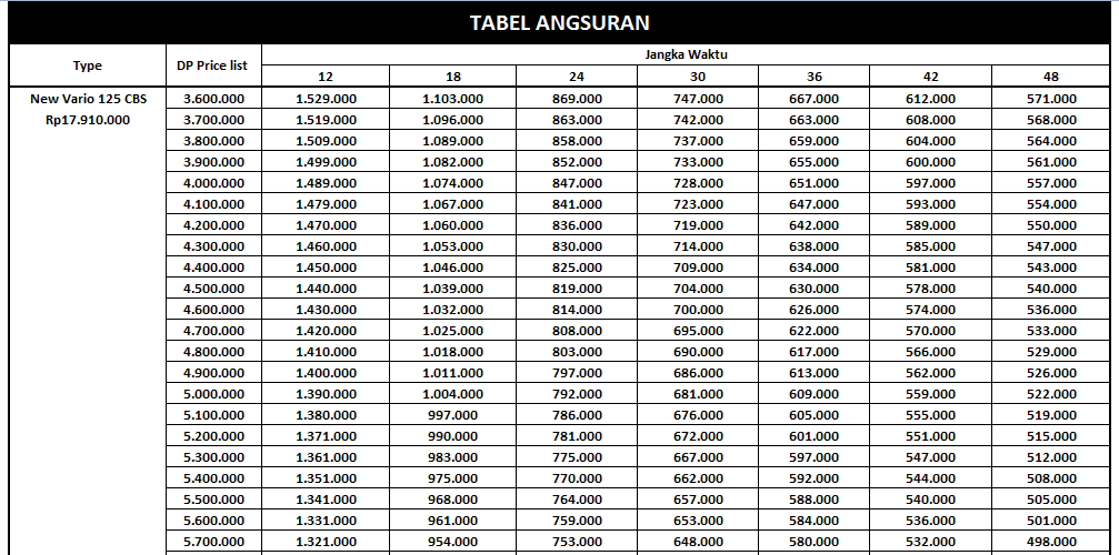 Kredit Vario 125 Kediri. Update simulasi Kredit new Vario 125 eSP