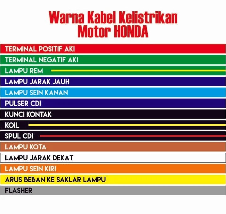 Warna Kabel Positif Kunci Kontak Vario 125. Arti Warna Kabel Kelistrikan Motor Honda, Yamaha, Suzuki dan Kawasaki