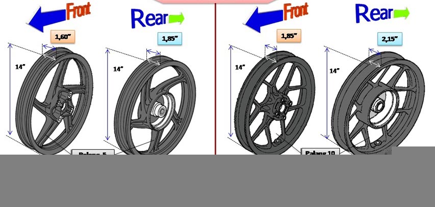 Velg Vario 125 Modifikasi. Asik, Velg Honda Vario 150 Plug n Play ke Vario 125 Lawas