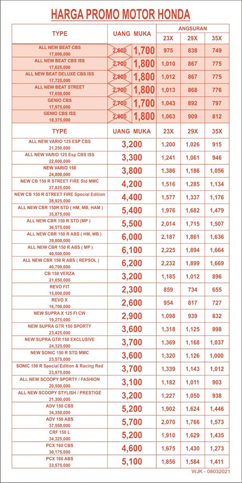 Tabel Kredit Motor Honda Vario 150. Brosur Kredit Motor Honda Leasing Adira Finance Juli 2022